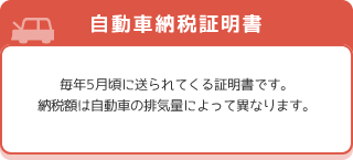 【2.自動車納税証明書】毎月5月ごろに送られてくる証明書です。納税額は自動車の排気量によって異なります。